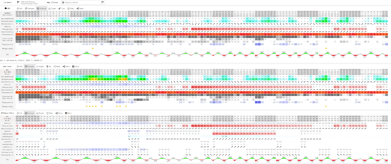 Bar and line chart showing monthly average temperature and precipitation in Phuket, Thailand.