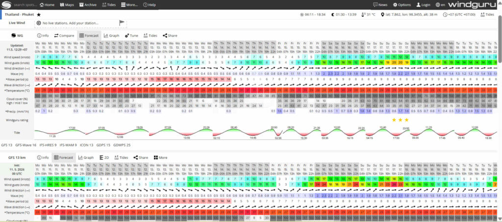 A Wind Guru screenshot showing monsoonal conditions negatively affecting Sunday and Monday, 17th and 18th May.
